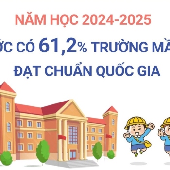 Ngành giáo dục đẩy mạnh chuyển đổi số, ứng dụng trí tuệ nhân tạo năm học mới